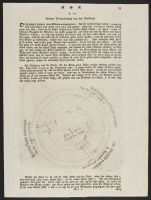 Text and a diagram from a German edition of William Cavendish's 'La méthode nouvelle et Invention extraordinaire de dresser les chevaux'