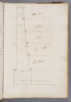 Page 53. Section plan of four floors of a palace.