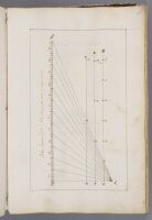 Page 36. Diagram showing the measurements of the 'Palmo Romano'.