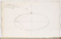 Annotated Geometric design: an elliptical shape (recto)