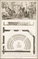 Drawing (Dessein) - The Encyclopedia of Diderot & d'Alembert (Encyclopédie)
