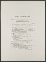 Index to the Plates